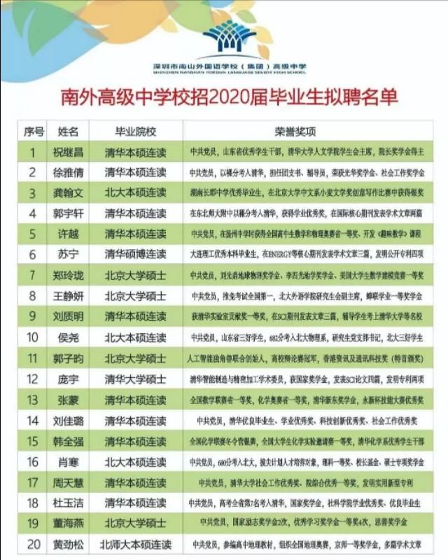 若何对待清北博士结业生在深圳中小学当教师？