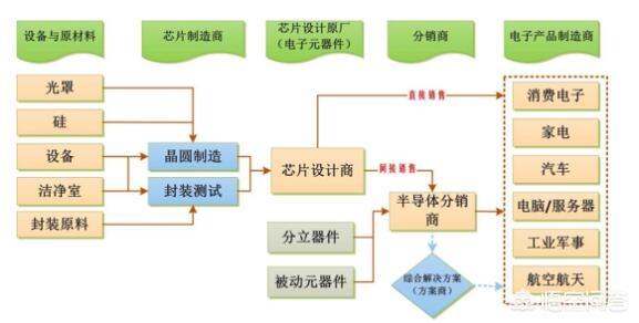 国内集成电路做的最好的公司有哪些？