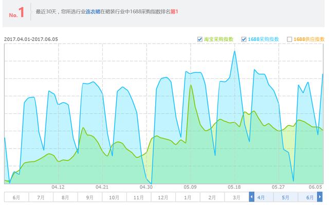 大数据若何获得？若何统计阐发？