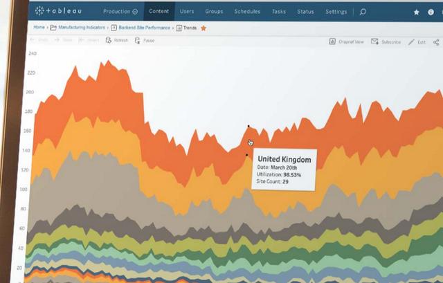 大数据若何获得？若何统计阐发？