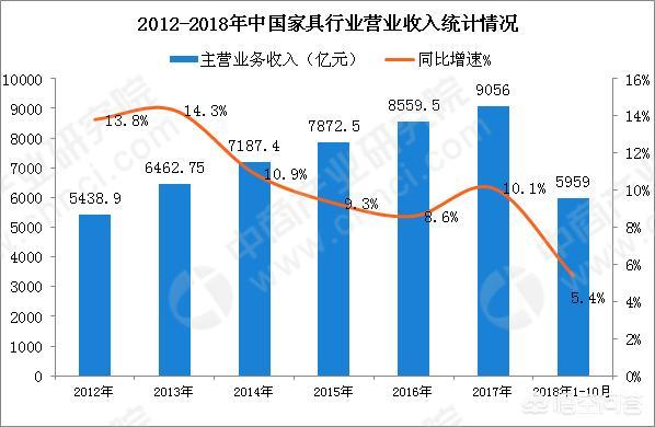 中国度具行业的现状是如何的？
