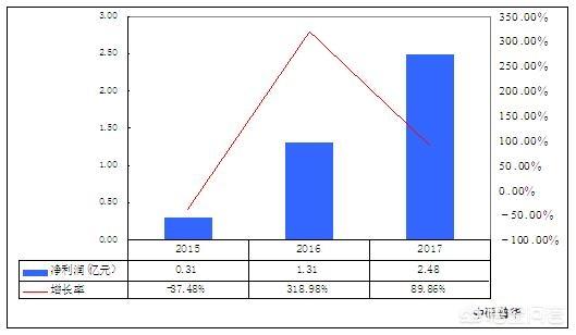 国内主动售货机的市场前景怎么样？
