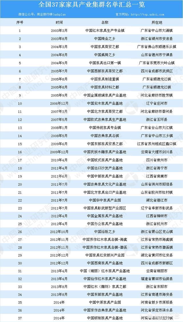 中国度具行业的现状是如何的？