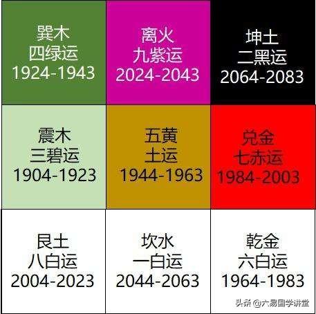 哪个行业开展前景好？