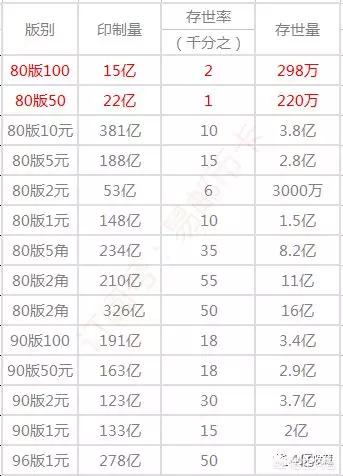 1990年的百元人民币如今值几钱？