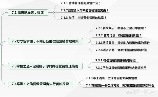 怎么做微信营销？