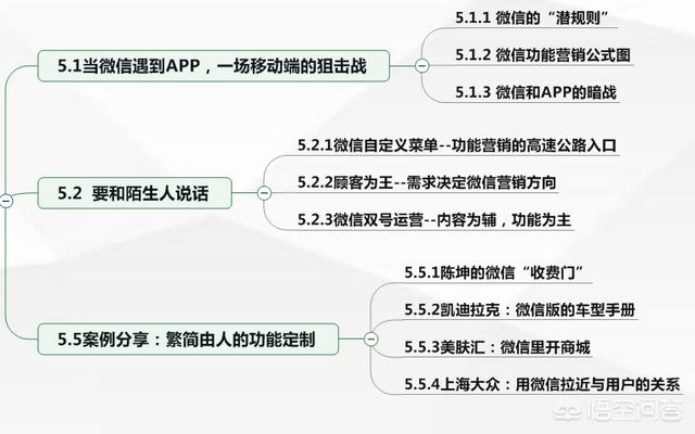 怎么做微信营销？