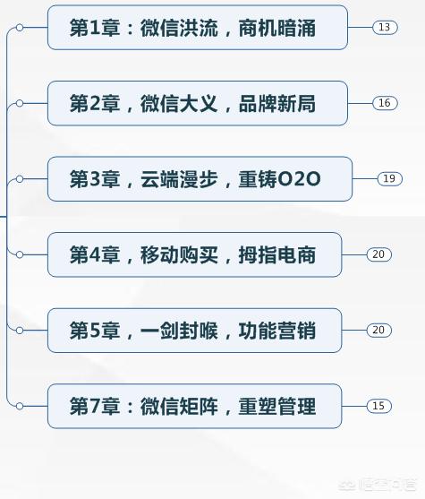 怎么做微信营销？