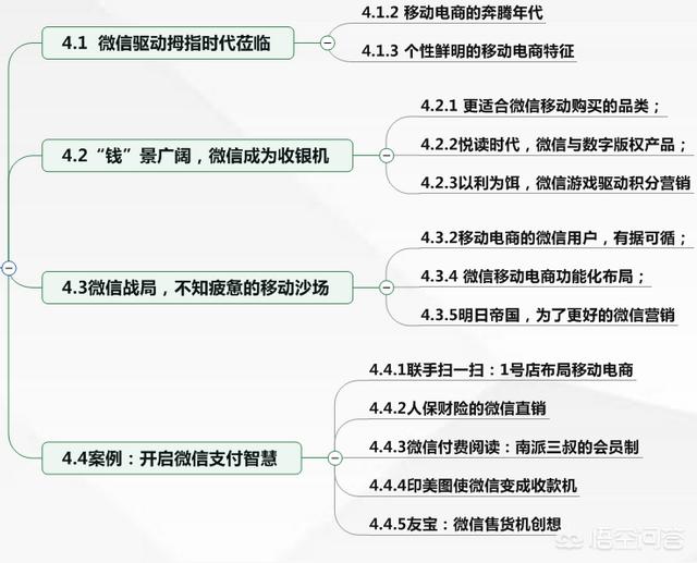 怎么做微信营销？