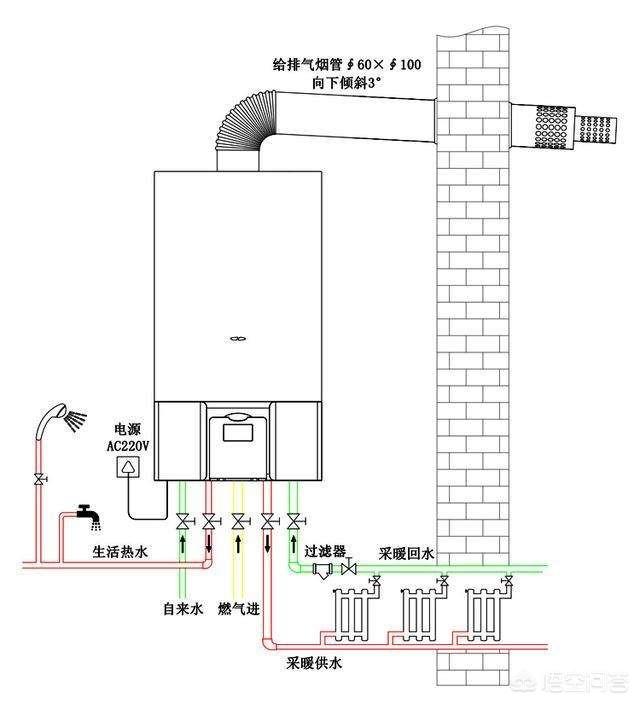 农村110平米空间取暖，空气能与天然气哪个好？哪个比力经济节能呢？