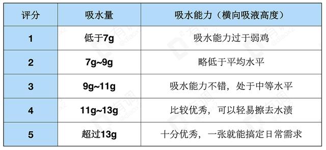 抽纸哪个牌子的好？