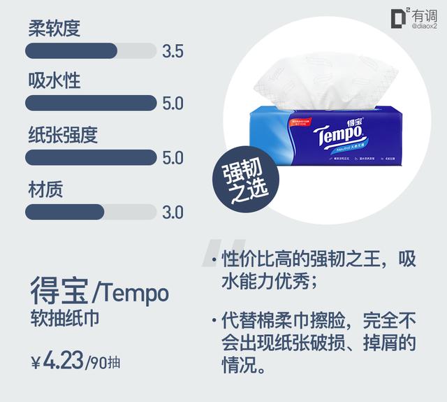 抽纸哪个牌子的好？