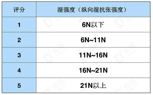 抽纸哪个牌子的好？