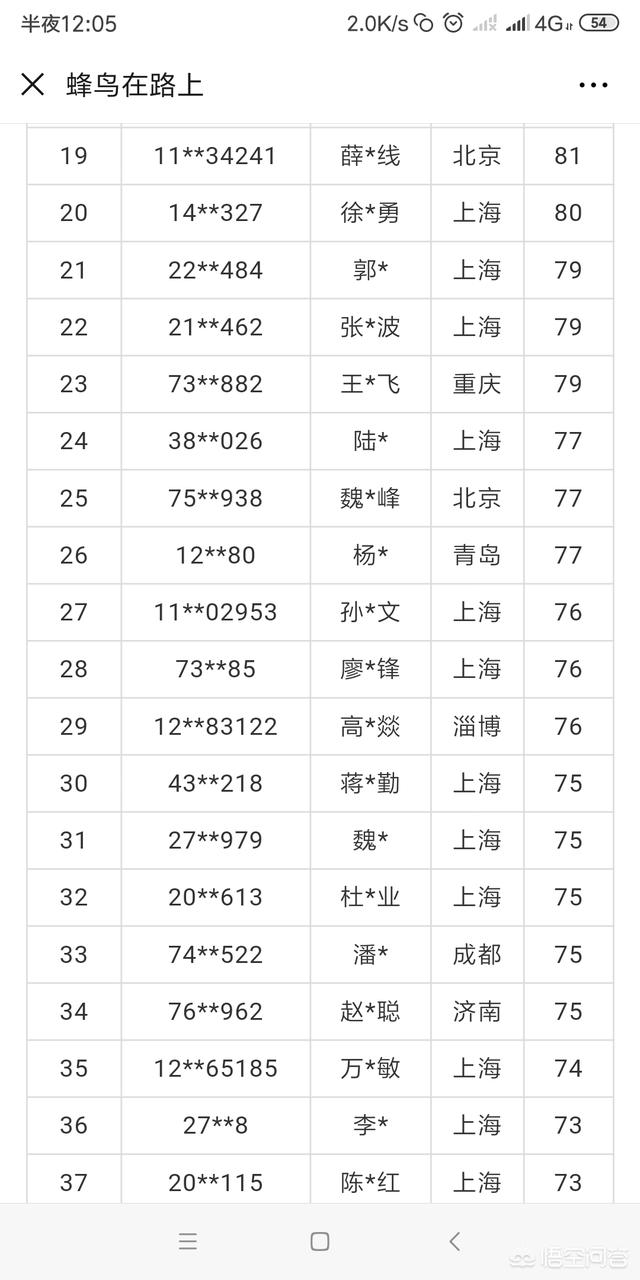 筹算去广州干骑手，选择美团仍是饿了么？