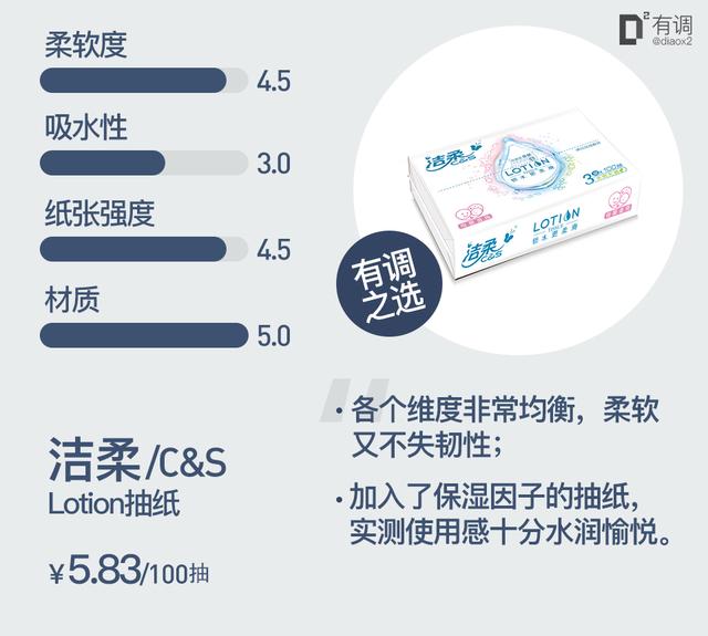 抽纸哪个牌子的好？