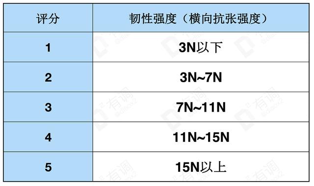 抽纸哪个牌子的好？