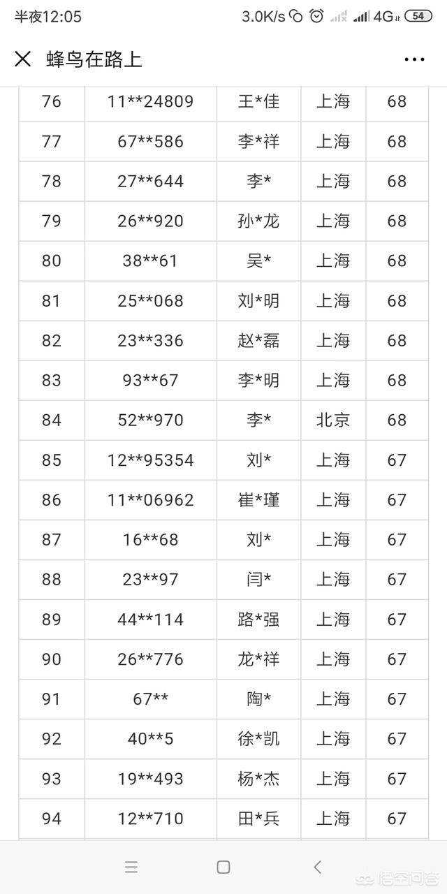 筹算去广州干骑手，选择美团仍是饿了么？