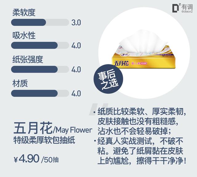 抽纸哪个牌子的好？