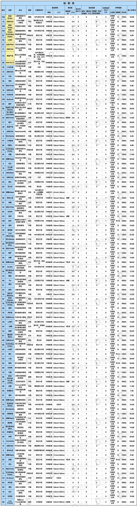 抽纸哪个牌子的好？