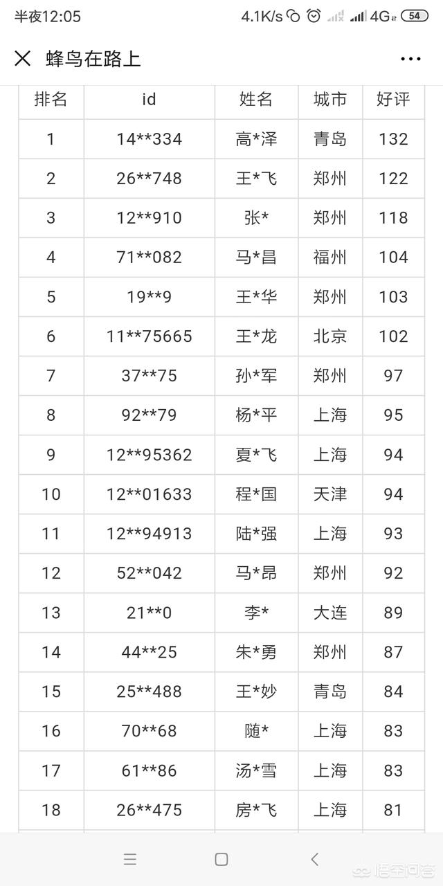 筹算去广州干骑手，选择美团仍是饿了么？