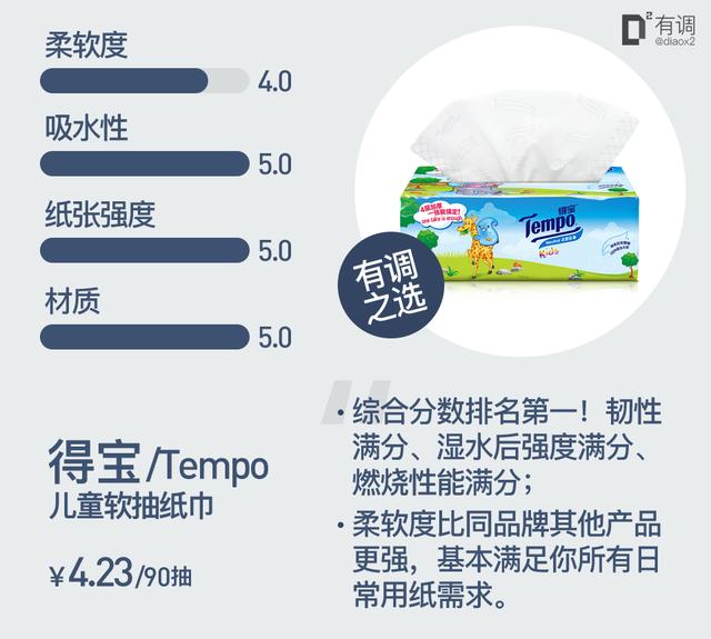 抽纸哪个牌子的好？