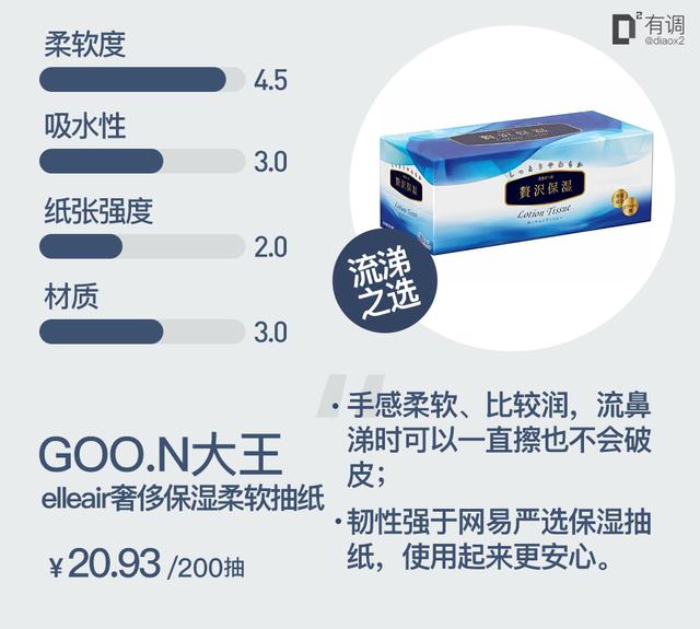 抽纸哪个牌子的好？