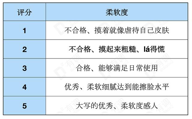 抽纸哪个牌子的好？