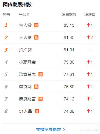 现在借贷软件那么多，你怎么看？