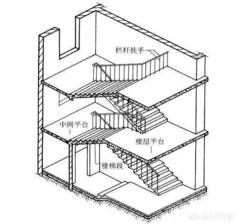 农村自建房，楼梯该怎么设想？