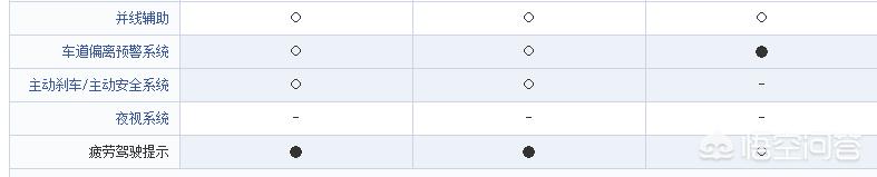 裸车70万，买宝马730仍是路虎揽胜运动版标配呢？