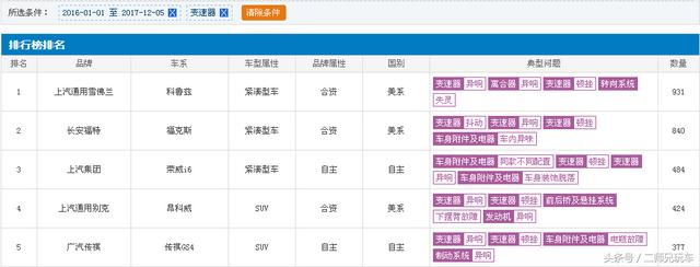 雪佛兰科鲁兹量量怎么样值得购置吗？