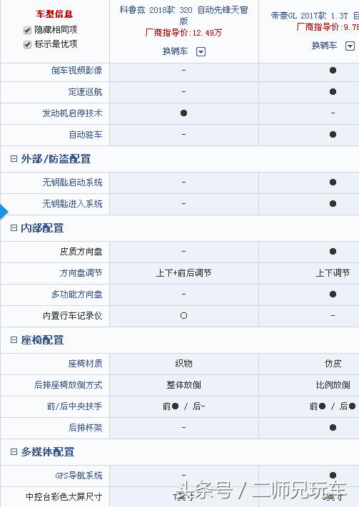 雪佛兰科鲁兹量量怎么样值得购置吗？