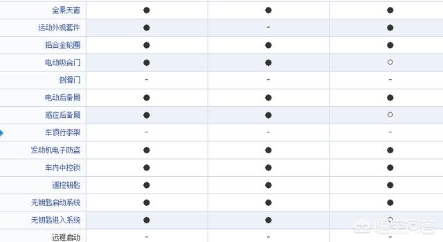 裸车70万，买宝马730仍是路虎揽胜运动版标配呢？