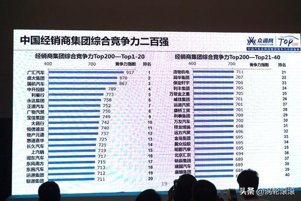 为什么一些汽车报价只要指点价，而现实价格需要到店里谈，有猫腻吗？