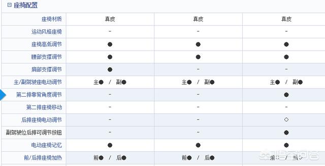 裸车70万，买宝马730仍是路虎揽胜运动版标配呢？