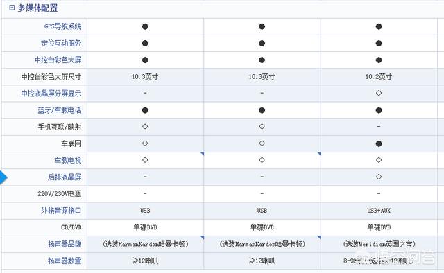裸车70万，买宝马730仍是路虎揽胜运动版标配呢？