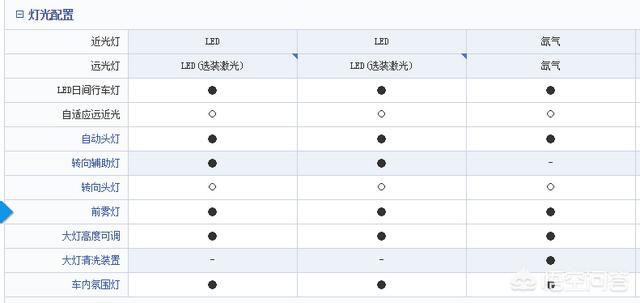 裸车70万，买宝马730仍是路虎揽胜运动版标配呢？