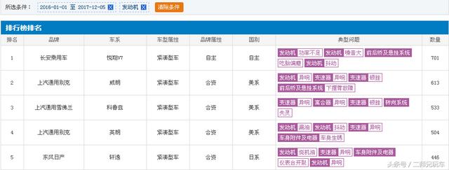 雪佛兰科鲁兹量量怎么样值得购置吗？
