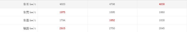 柴油SUV里哈弗h8和驭胜S350,五十铃MU-X，哪个更值得动手？