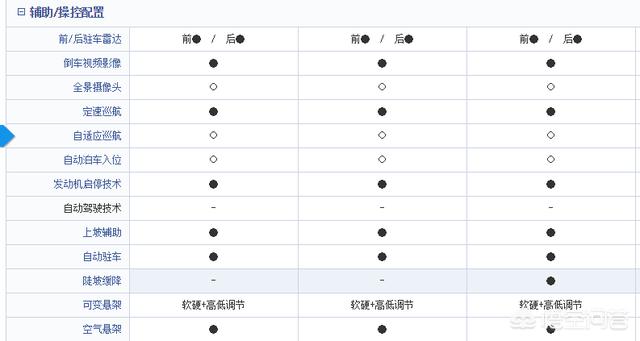 裸车70万，买宝马730仍是路虎揽胜运动版标配呢？
