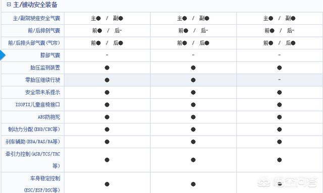 裸车70万，买宝马730仍是路虎揽胜运动版标配呢？