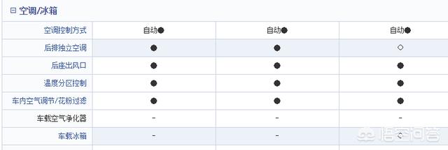 裸车70万，买宝马730仍是路虎揽胜运动版标配呢？