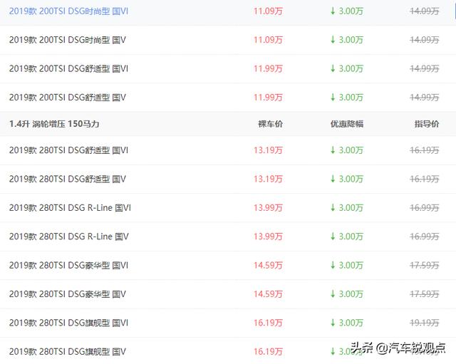一汽群众速腾的新车价格是几？