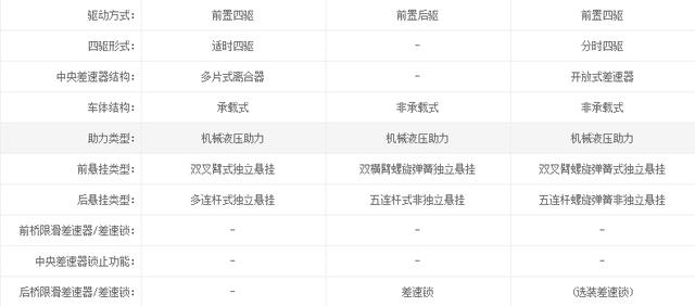 柴油SUV里哈弗h8和驭胜S350,五十铃MU-X，哪个更值得动手？