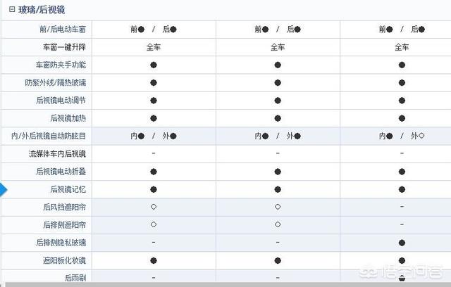 裸车70万，买宝马730仍是路虎揽胜运动版标配呢？
