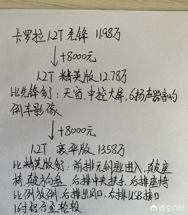 卡罗拉1.2T中配几钱？家用怎么样？