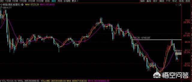 定投指数基金赚钱的概率有多大？