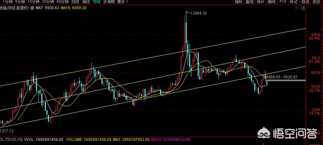 定投指数基金赚钱的概率有多大？