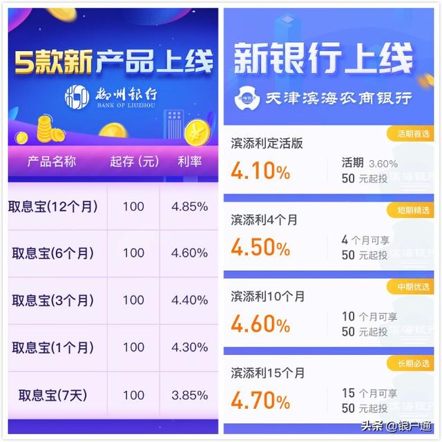 有哪些比银行理财收益还高的存款产物？