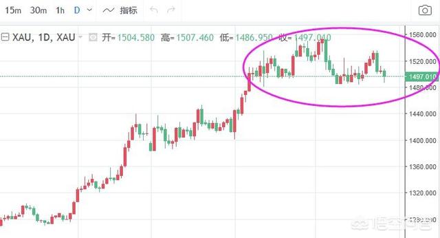 50万持久理财年化10%摆布的理财富品有哪些？